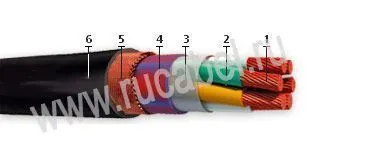 Кабель НРШММнг-HF 1х95