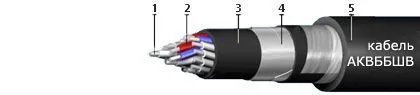 Кабель АКВБбШв 4х2,5