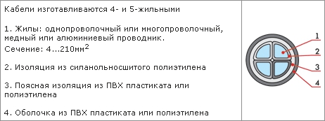 Многопроволочные провода изготавливаются по следующей схеме