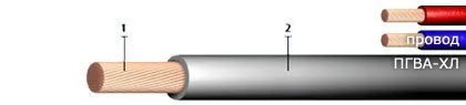 Кабель ПГВА-ХЛ 4 К