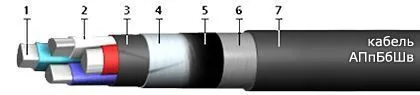 Кабель АПпБбШв 3х35+1х25