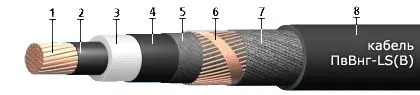 Кабель ПвВнг-LS(В) 1х50/16