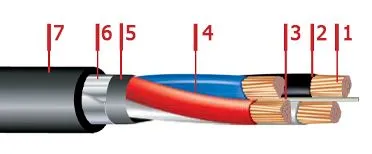 Кабель ПвБбШв 5х10