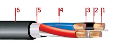 Кабель ПвПГнг-HF 3х50