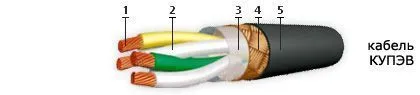 Кабель КУПЭВ 52х0,5