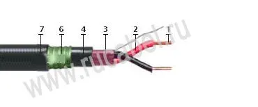 Кабель КПСВЭПсБПс 2х2х0,75