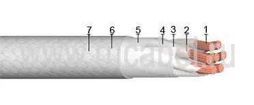 Кабель КМТФЛ 7х0,2