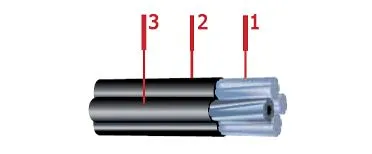 Кабель СИП-2А (3х70+1х95)+1х25