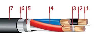 Кабель ПвБбШп 4х240