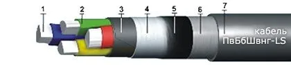 Кабель ПвБбШвнг-LS 5х150