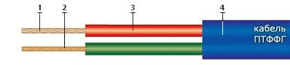 Кабель ПТФФГ 2х1,5