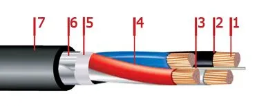 Кабель ВБбШвнг-LS 1х70
