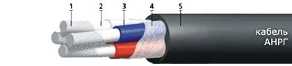 Кабель АНРГ 3х50+1х16(ож)