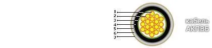 Кабель АКПВБ 6х2,5
