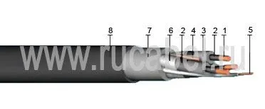 Кабель КГЭТН 3х95+1х25+1х16