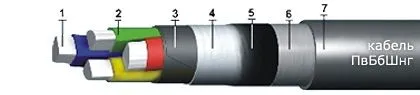 Кабель ПвБбШвнг 3х25+1х16