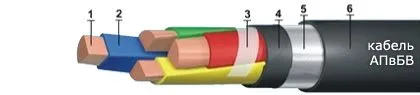 Кабель АПвБВ 4х4