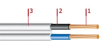 Кабель ШВЛ 3х0,75