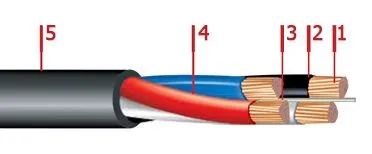 Кабель АВВГнг 5х95