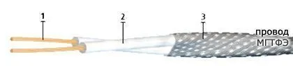 Кабель МГТФЭ 2х0,12
