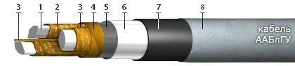 Кабель ААБлГУ 4х35