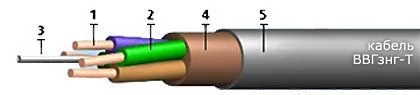 Кабель ВВГзнг-Т 5х16