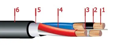 Кабель АПвВГ 5х150